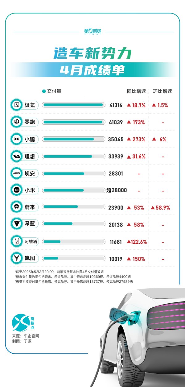 专业股票配资 长城汽车：4月销量同比增长5.55%