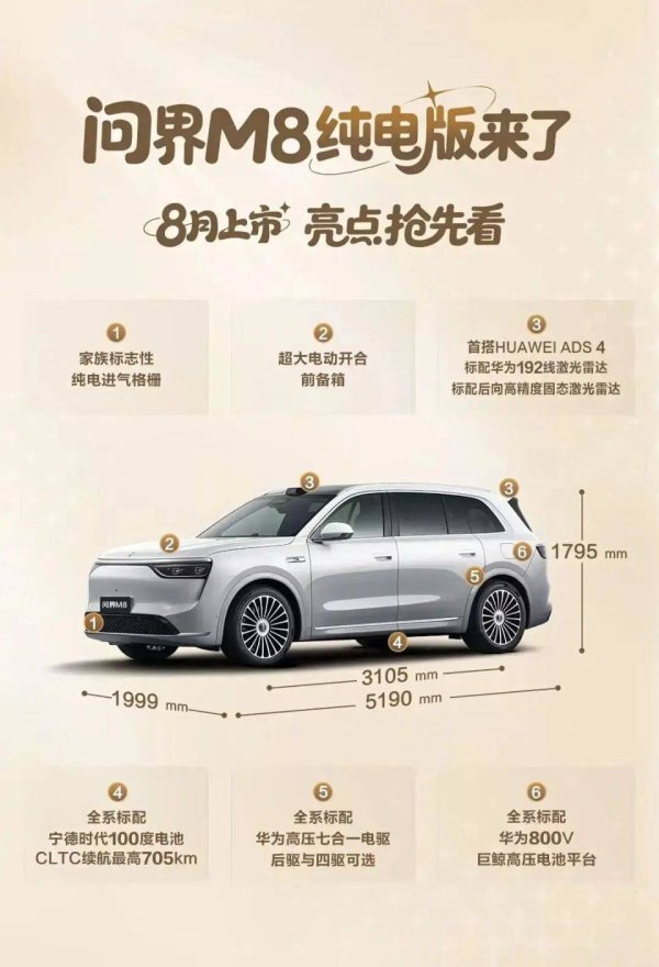 正规的股票配资 问界M8纯电版来袭，搭载华为乾崑智驾ADS 4，续航705km引关注